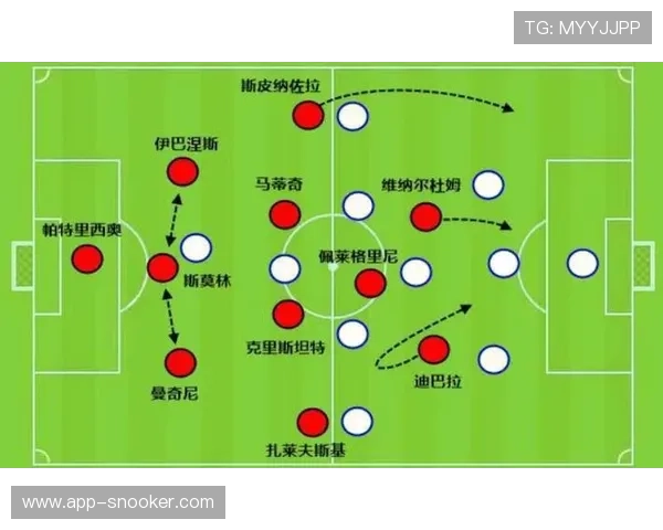 科曼的边翼卫实验：拜仁三后卫体系如何平衡攻防